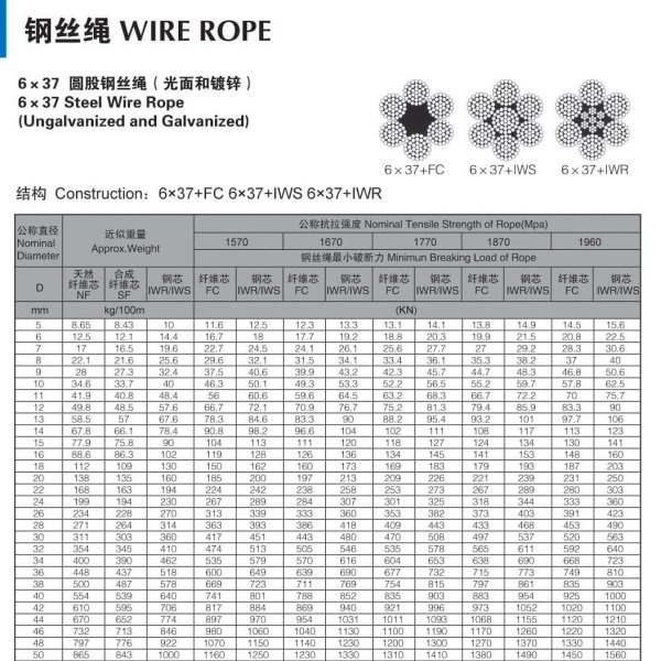 6 x 37 Steel Wire Rope(Ungalvanized and Galvanized)