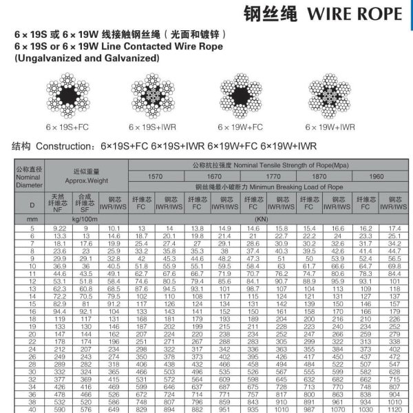 Line Contacted Wire Rope (Ungalvanized and Galvanized)