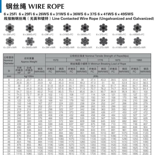 Line Contacted Wire Rope (Ungalvanized and Galvanized)