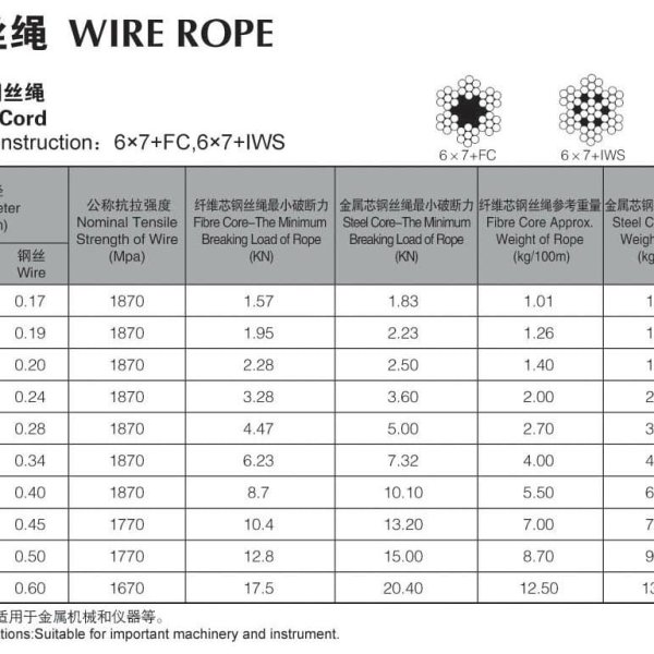 Aircraft Cord