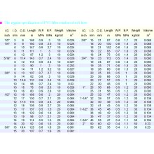 PVC Fiber Reingorced Soft Hose1-3