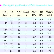 PVC Non-torsion Hose(Garden Hose)-3