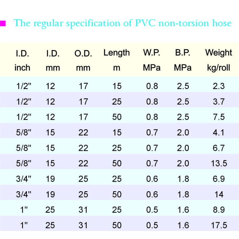 PVC Non-torsion Hose(Garden Hose)-3