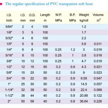 PVC Transparent Soft Hose1-2