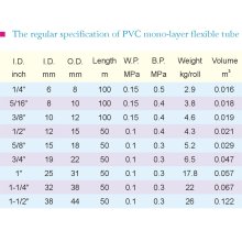 PVC Mono-layer Flexible Tube1-3