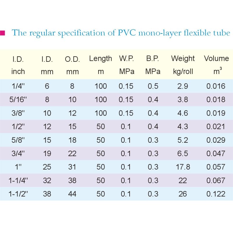 PVC Mono-layer Flexible Tube1-3