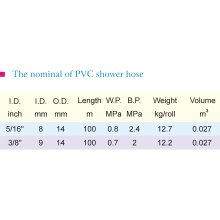 PVC Shower Hose1-4