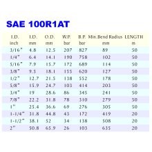 HYDRAULIC RUBBER HOSE SAE 100R1AT-1