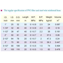 PVC Fiber And Steel Wire Reinforced Hose1-3