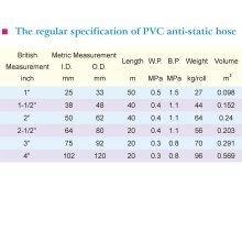 PVC Anti-static Hose1-2