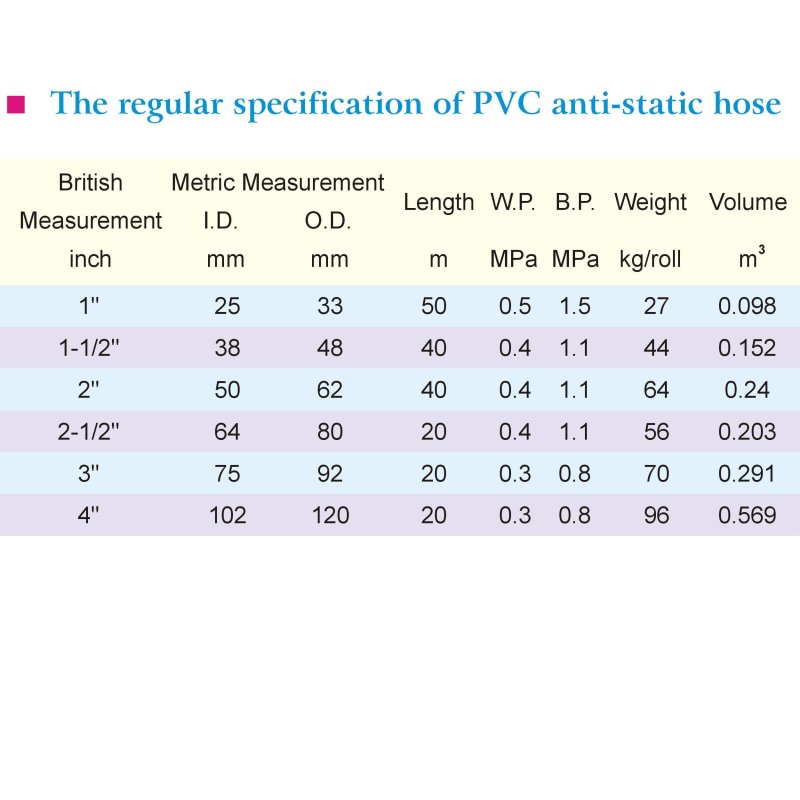 PVC Anti-static Hose1-2