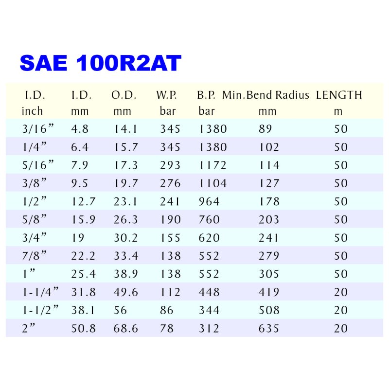 HYDRAULIC RUBBER HOSE SAE 100R2AT-1