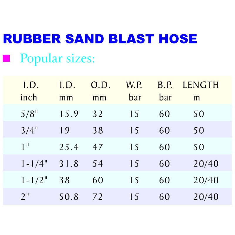 RUBBER SAND BLAST HOSE-1