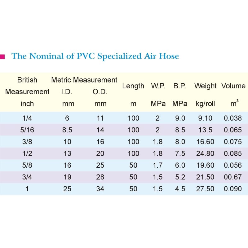 PVC Air Hose1-4