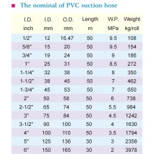 PVC Suction Hose1-3