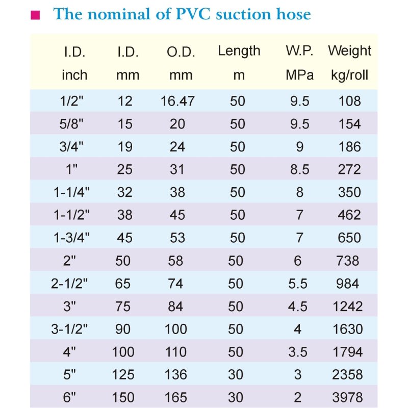 PVC Suction Hose1-3