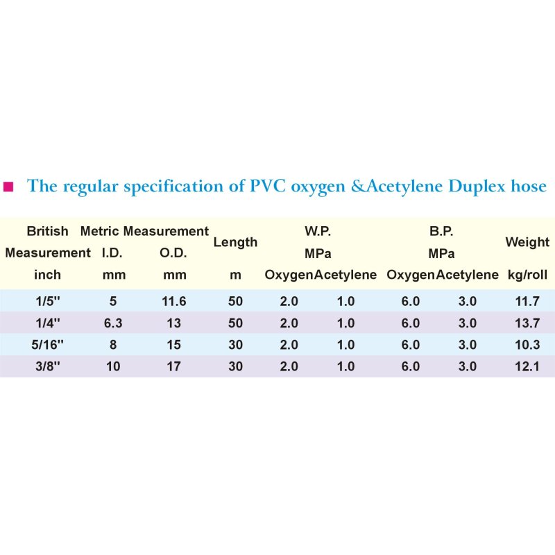 PVC Oxygen & Acetylene Duplex Hose1-4