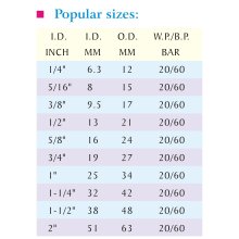 RUBBER AIR HOSE1-4