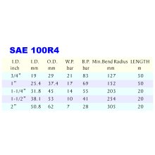 HYDRAULIC RUBBER HOSE SAE 100R4-1