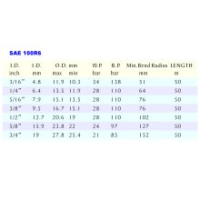 HYDRAULIC RUBBER HOSE SAE 100R6-1