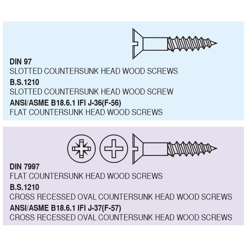 WOOD SCREWS-S3