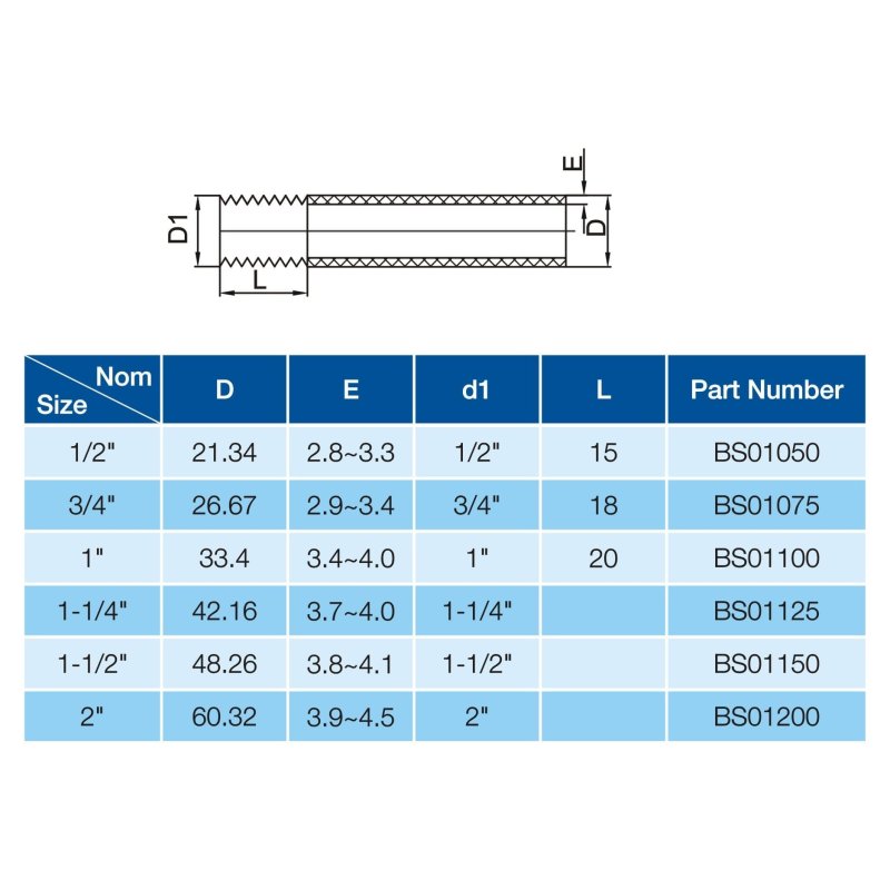 BS STANDARD THREAD PIPE-1
