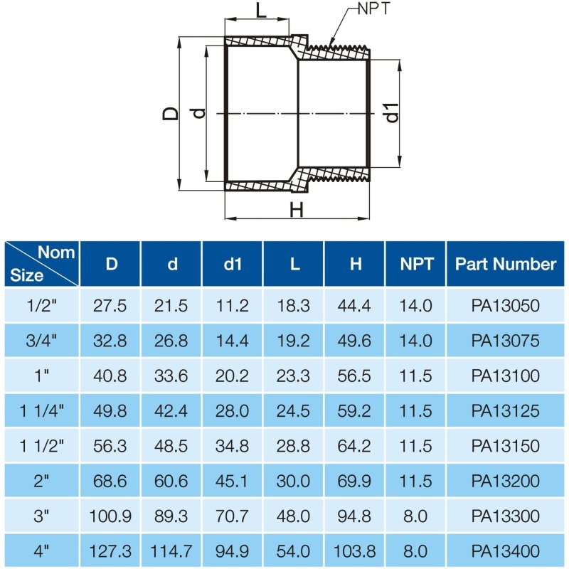MALE ADAPTOR-2