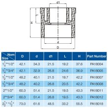 REDUCING COUPLING-2
