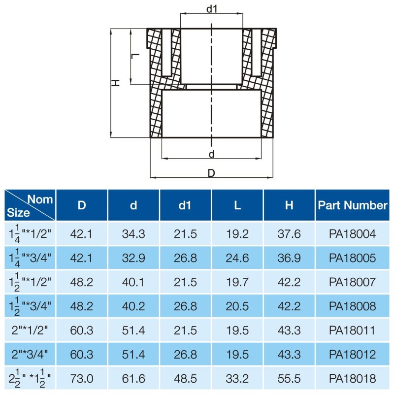 REDUCING COUPLING-2