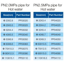 PPR PIPE-2