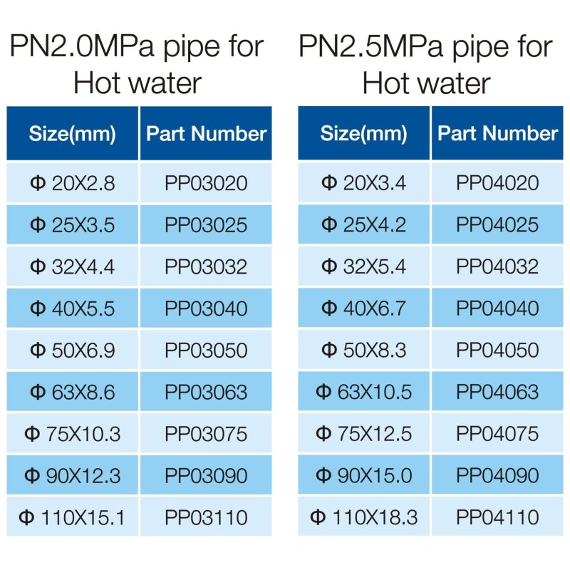 PPR PIPE-2