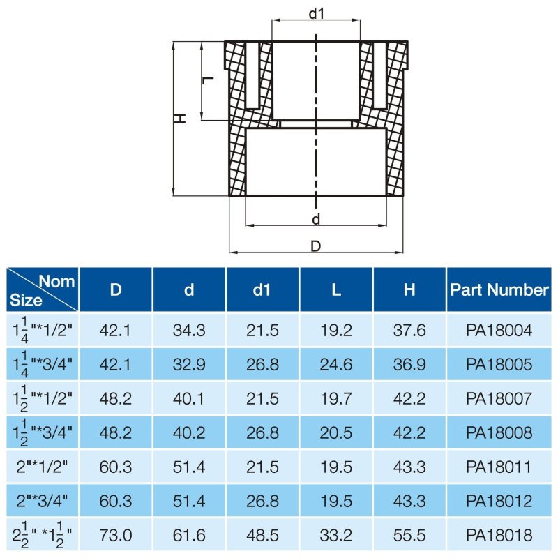 REDUCING BUSHING-2