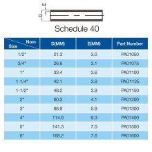 CPVC SCH40