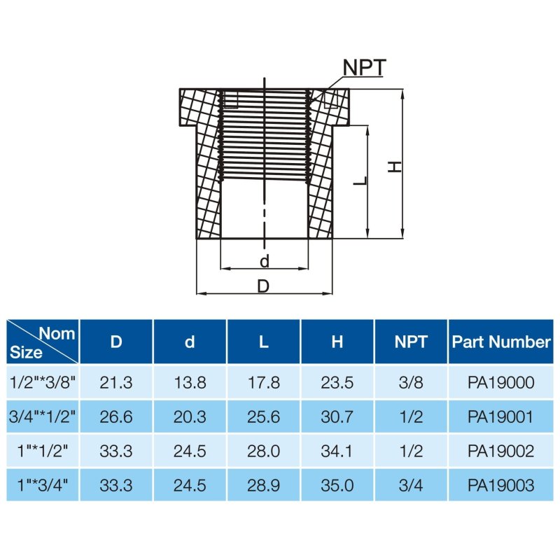 REDUCER BUSHING SPGXFPT-2
