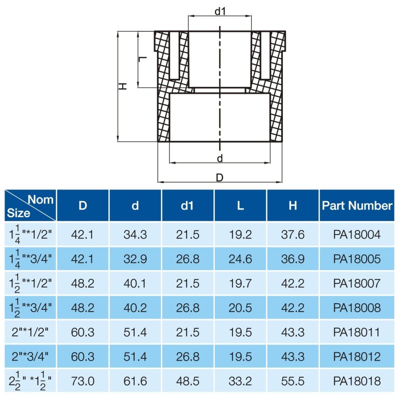 REDUCING BUSHING2-2