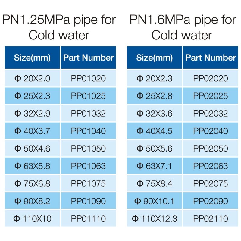PPR PIPE-1