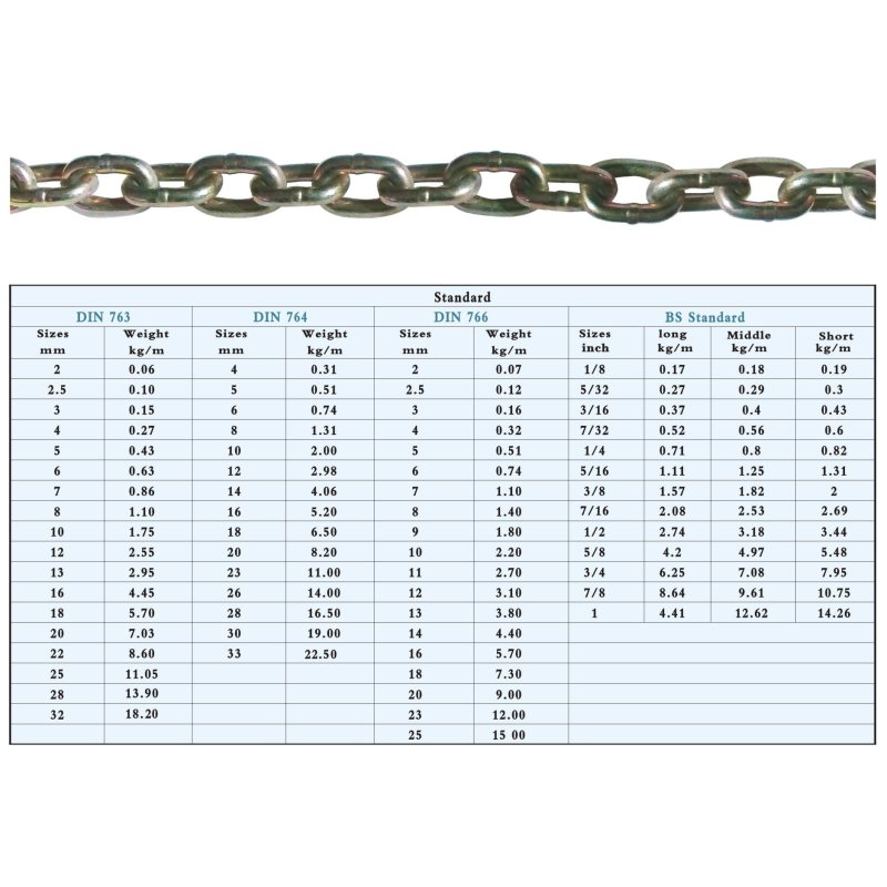 CHAINS-2