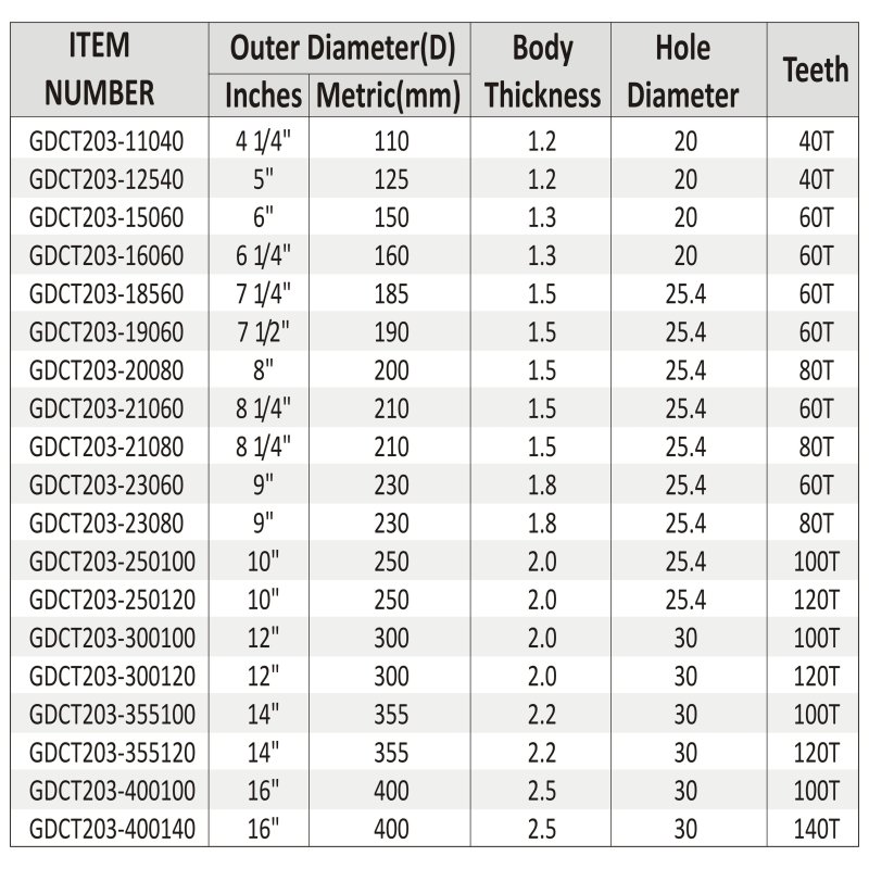 PROFESSIONAL T.C.T SAW BLADE FOR-1