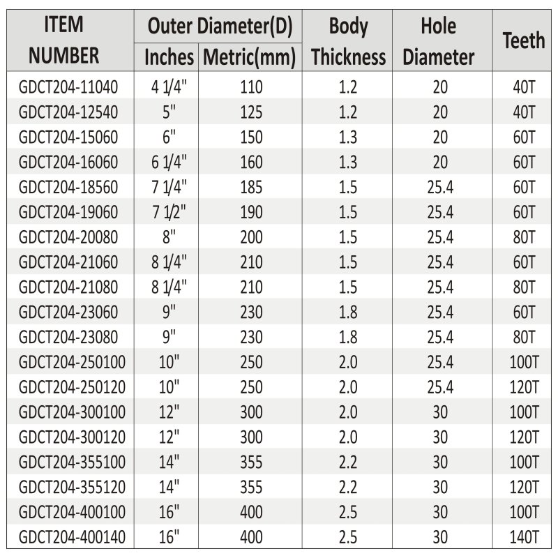 PROFESSIONAL T.C.T SAW BLADE FOR CUTTING-1