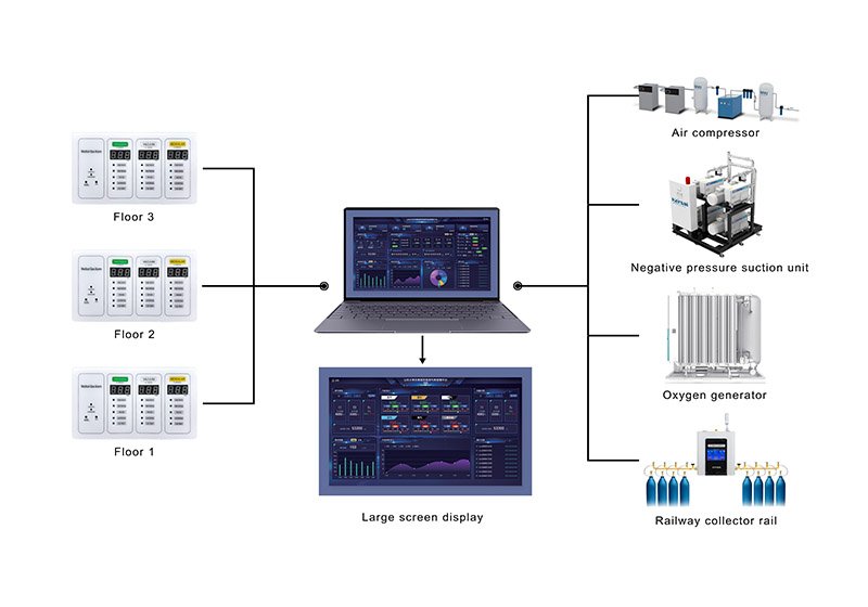Gas Concentration Monitoring System
